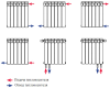 Схема подключения радиатора отопления